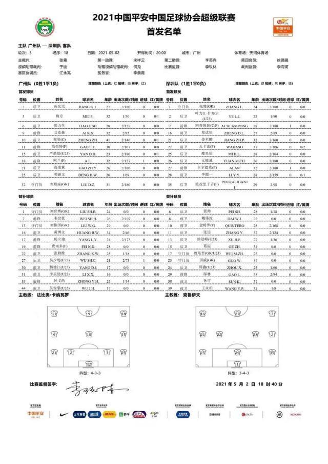 kaiyun-广州队vs深足首发：高拉特PK阿奇姆彭 金特罗替补