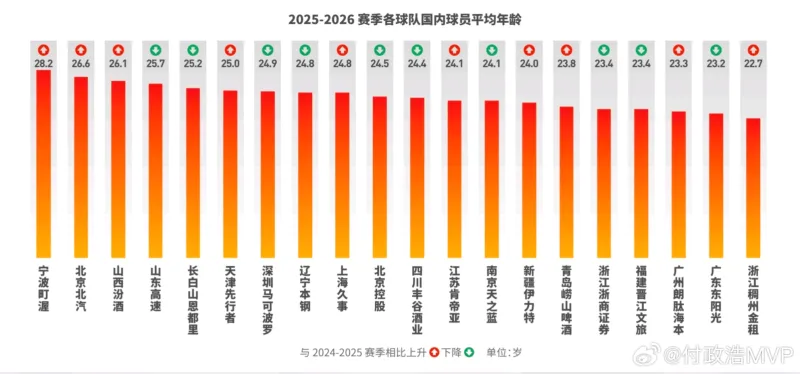 开云体育下载网址-媒体人：北京队年龄偏大，引进38岁麦基后年龄结构更不合理